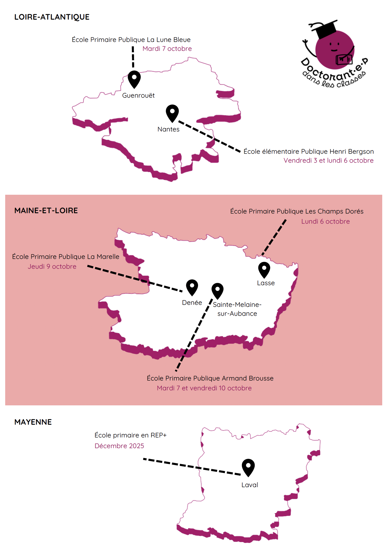 Doctorants dans les classes 