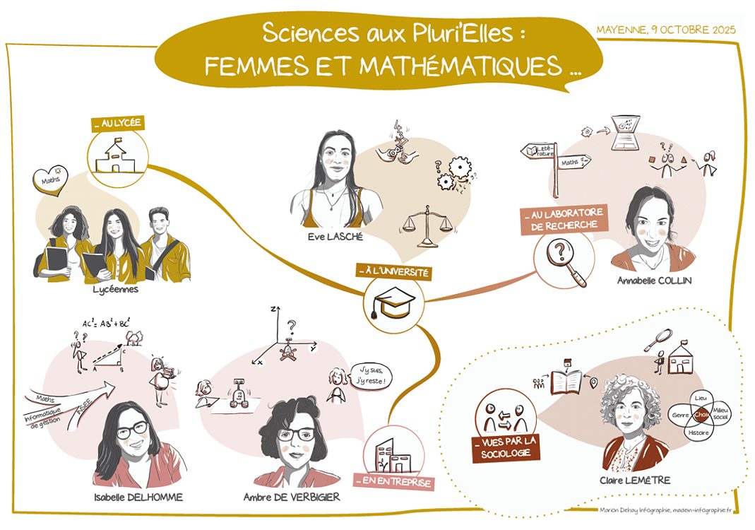 Sciences aux pluri'elles